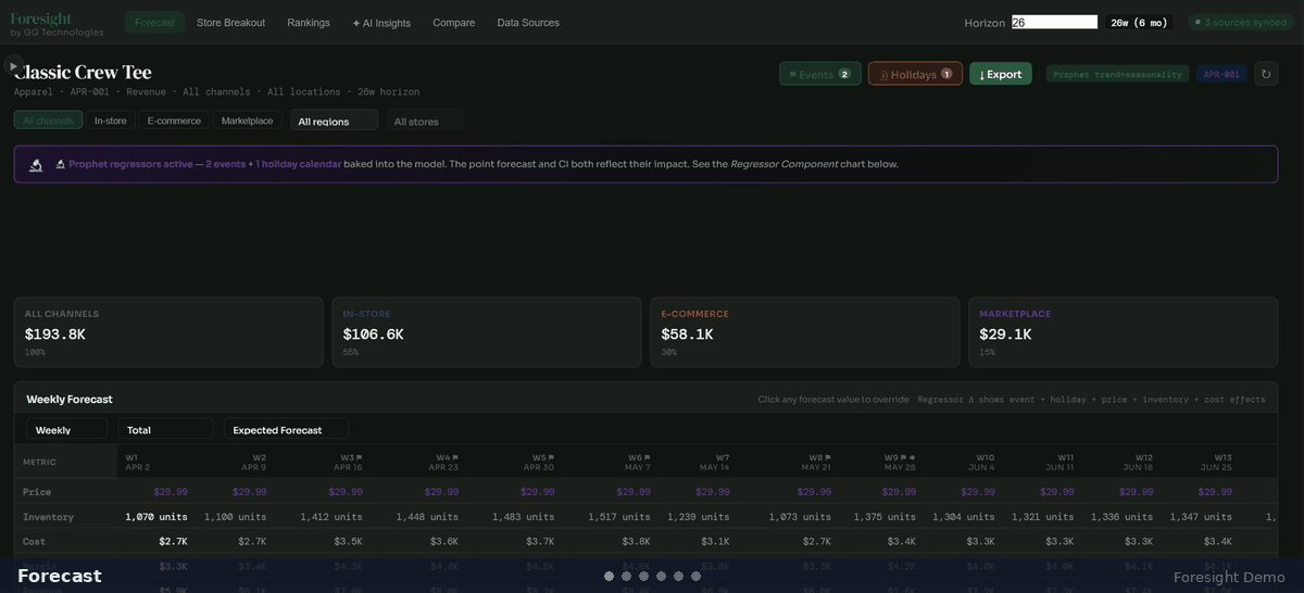 Foresight dashboard walkthrough showing forecasting, AI insights, store breakout, rankings, and data source management