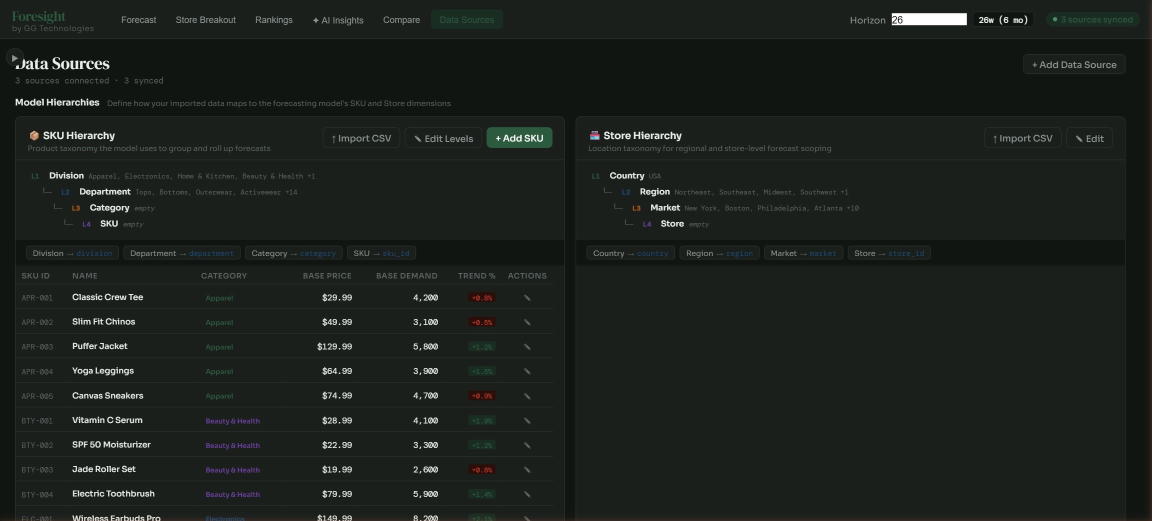 Data Sources page showing SKU Hierarchy and Store Hierarchy management with model taxonomies, CSV import, and product catalog